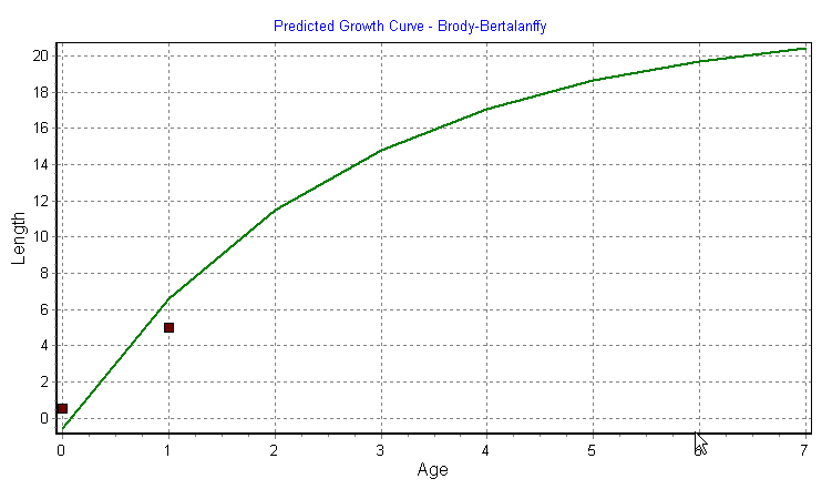 incremental output plot